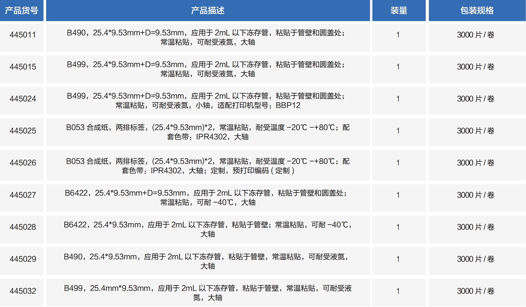 冻存管标签